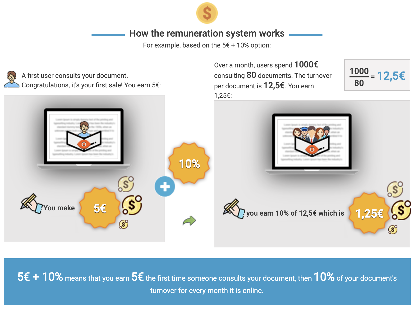 How the remuneration works