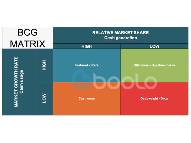 The BCG Matrix and The Body Shop, cosmetics market leader