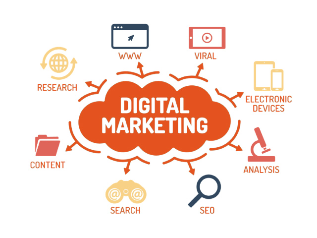 Digital marketing - topics and problematics for a dissertation