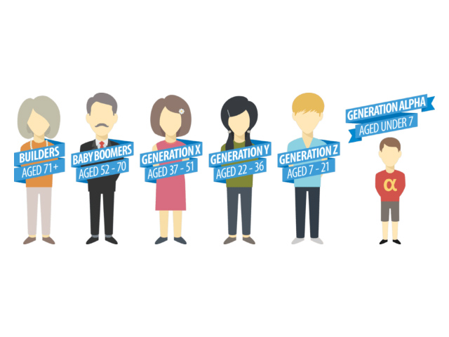 The 7 generations in marketing: who are they, what are their characteristics?
