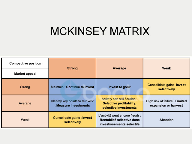 The McKinsey matrix - a strategic tool