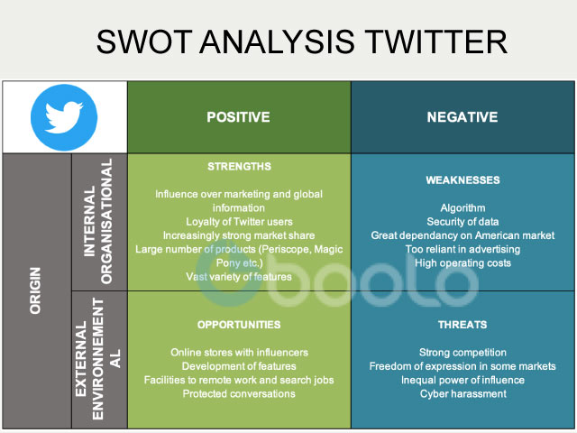 Example of SWOT analysis with Twitter