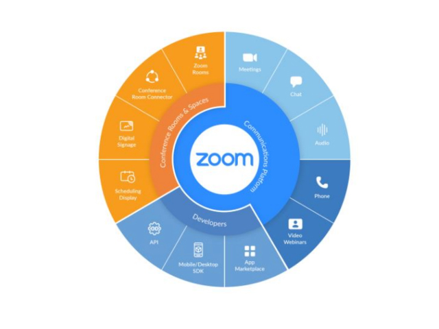 Marketing mix Zoom