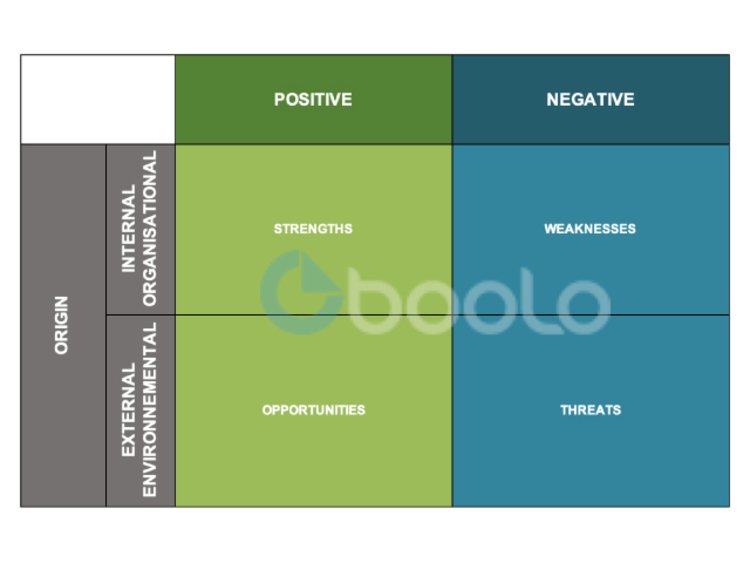 Swot analysis